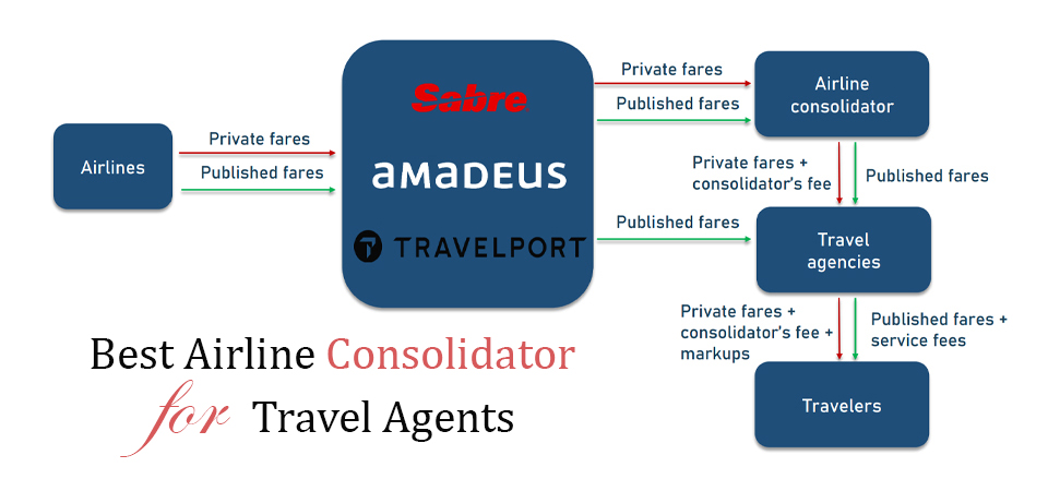 best-airline-consolidator-for-travel-agents