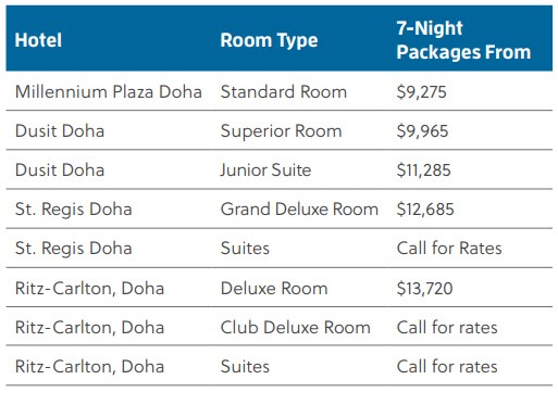 qatar-world-cup-packages-from-uk.qarter